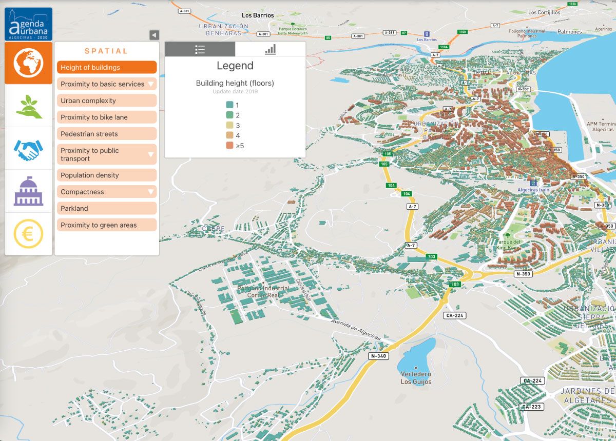 Smart City Platform for Sustanability in cities